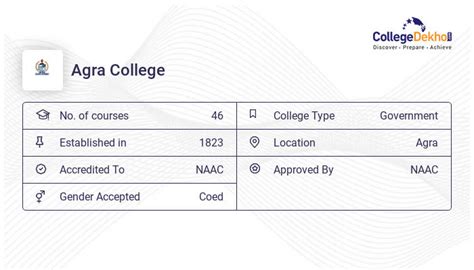 Agra College Admission 2023 - Registration Process, Form Last Date, Fees