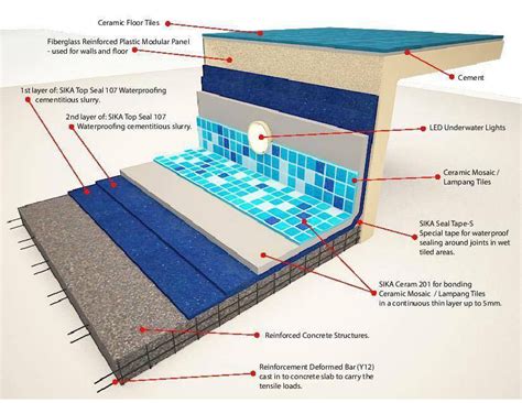 Swimming pool Detail