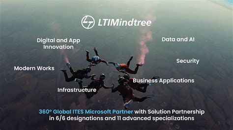 LTIMindtree - Microsoft Cybersecurity Services