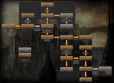 [Dark Souls 3 Spoilers] Someone made a map of areas for DS3(link in comments). I was wondering ...