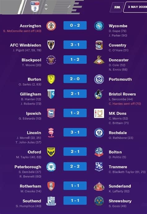 England League One Table Fixture And Form | Brokeasshome.com