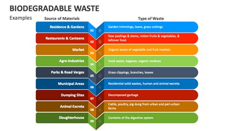 Biodegradable Waste PowerPoint Presentation Slides - PPT Template