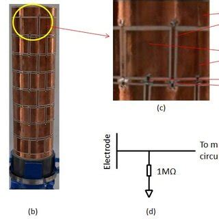 Proposed capacitive sensor; (a) 8×8 sensor design (b) photograph of the ...