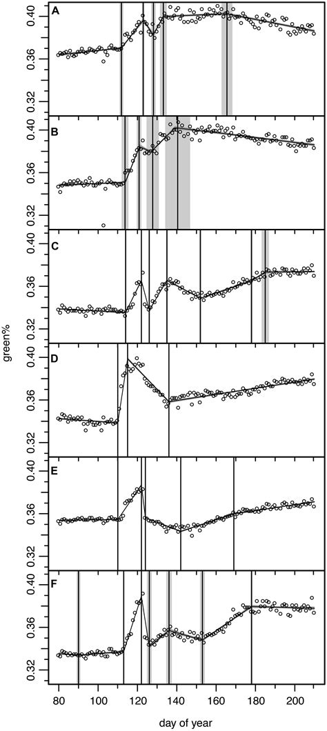 Frontiers | Patterns of late spring frost leaf damage and recovery in a European beech (Fagus ...