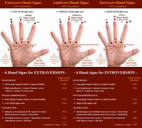 23 best Single Palmar Crease images on Pinterest | Health, Palm reading and Palmistry