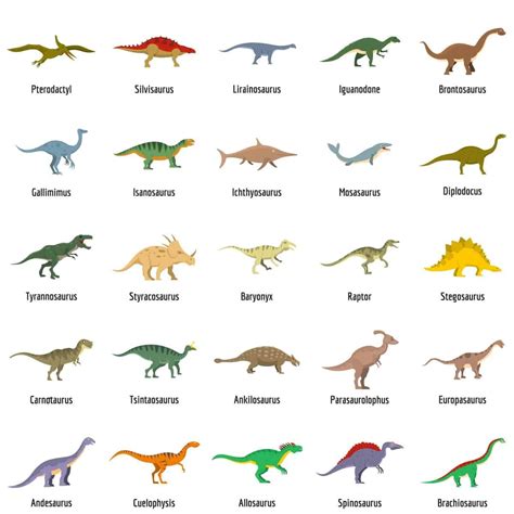 Types of Dinosaurs Chart