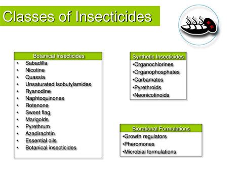 PPT - Chemical Control: Insecticides PowerPoint Presentation, free ...