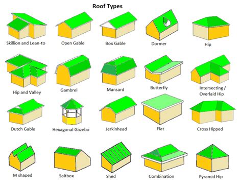 Which Type of Roof Should I Build Hip or Gable? - Admiral Roofing