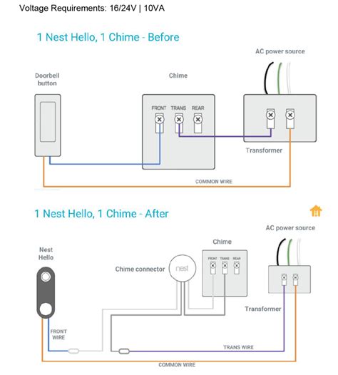 Ring Doorbell Wiring To Existing Chime