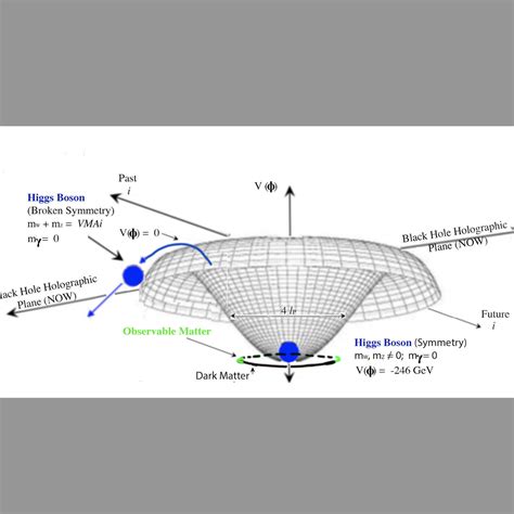 The Yang-Mills Millennium Mass Gap Solution – Sonic Gravity – Podcast – Podtail