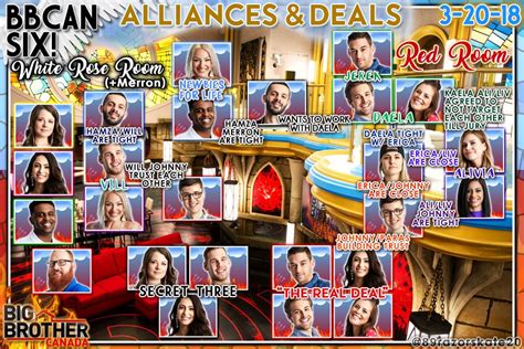 Image - BBCAN6 Alliances 3-20.png | Big Brother Wiki | FANDOM powered ...