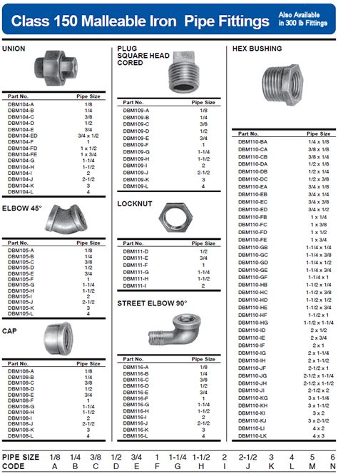 malleable iron pipe fittings