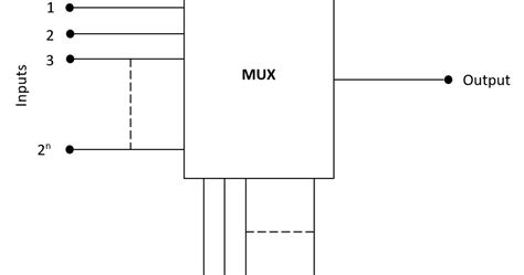 Differences Between: Multiplexer Vs Demultiplexer