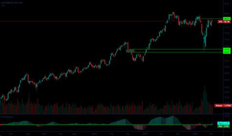 ASX Stock Price and Chart — ASX:ASX — TradingView