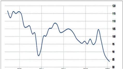 The ‘Underwear Index’ to map consumer confidence in post-lockdown world