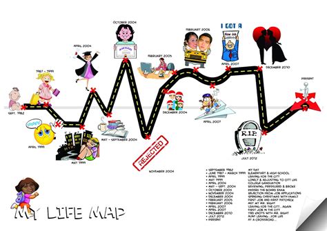 Manifold Adventures: My Road to A New Beginning