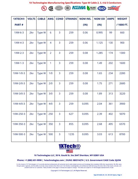 Type W Cable 2C, 3C, 4C, 5C Wire [Price, Amps, Manufacturers Specs]