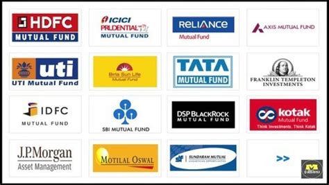 How to select best Mutual Funds to Invest for long term?