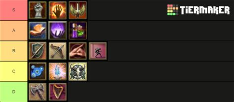 DDO Classes Tier List (Community Rankings) - TierMaker