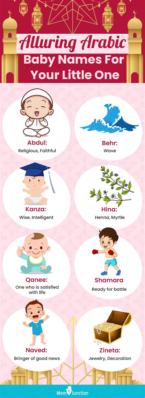 8754 Unparalleled Arabic Names With Meanings For Boys & Girls | Momjunction | MomJunction