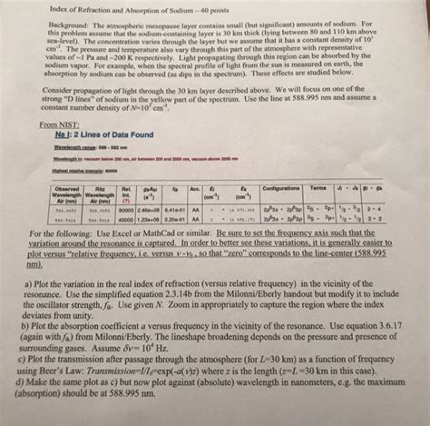 Index of Refraction and Absorption of Sodium -- 40 | Chegg.com