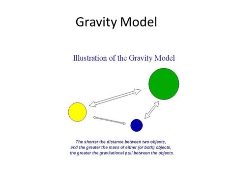 Gravity Model Geography