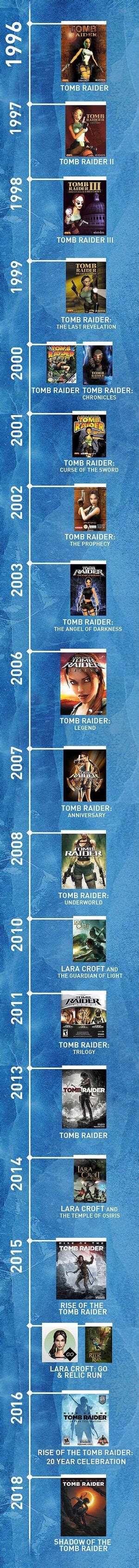 Tomb Raider Games | Lara Croft Wiki | FANDOM powered by Wikia