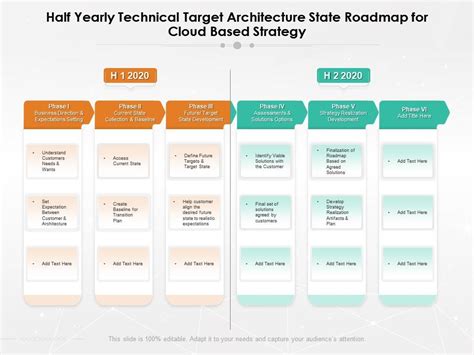 Half Yearly Technical Target Architecture State Roadmap For Cloud Based Strategy | PowerPoint ...