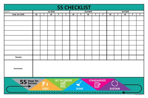 5S Checklist, 24"x 36" - Visual Workplace, Inc.