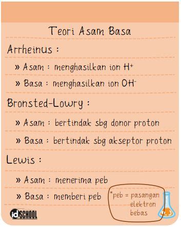 Penjelasan Teori Asam Basa Lewis Beserta Contohnya - Riset