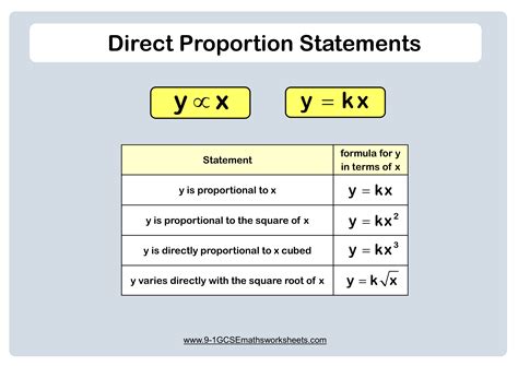 Direct proportion example | Algebra equations, Proportion math ...