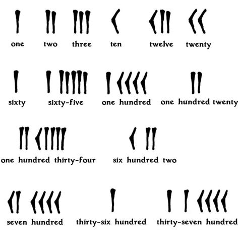 Sumerian Math Worksheet