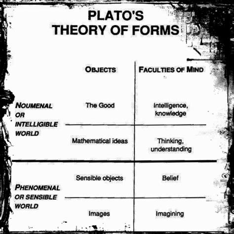 The Raven: The Forms | Plato