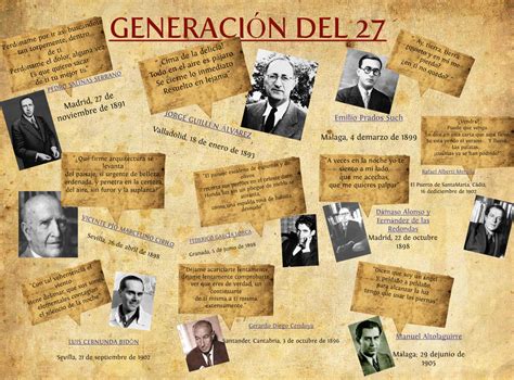 CANTELYNGUA: Generación del 27