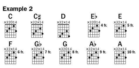 Hard Chords Made Easy | Acoustic Guitar