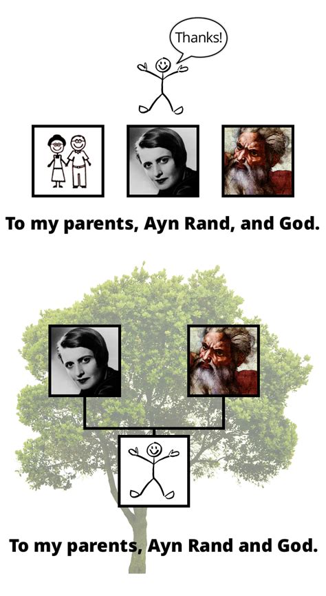 My parents, Ayn Rand, and God | Oxford Comma | Know Your Meme