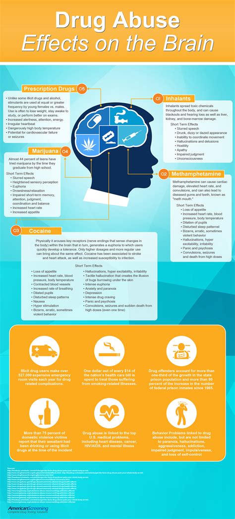 Drug Abuse Effects on the Brain (Infographic)