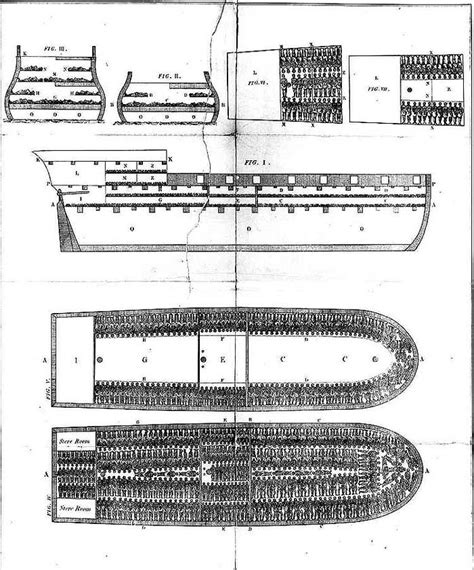 The history behind ‘Beloved’: Slave Ships