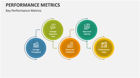 Performance Metrics PowerPoint and Google Slides Template - PPT Slides