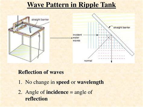 PPT - Waves PowerPoint Presentation, free download - ID:6533093