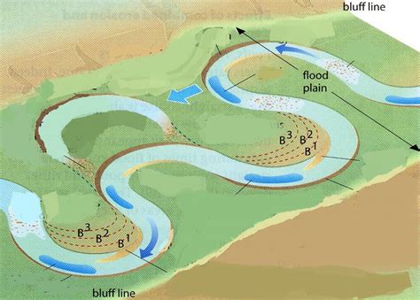 Floodplain Diagram