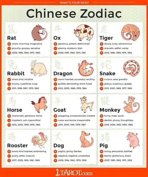 1000+ images about Chinese Astrology on Pinterest | Horoscopes ...