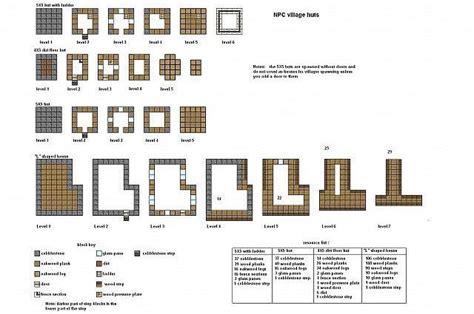 Minecraft Layer By Layer