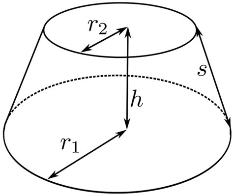 Conical Frustum Volume and Area Calculator | Unitpedia.com [2021]