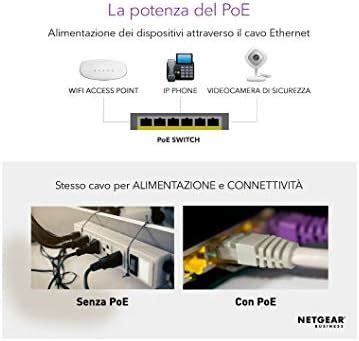 NETGEAR 8-Port Gigabit Ethernet PoE Network Switch, Hub, Internet Splitter (GS108LP) – with 8 x ...