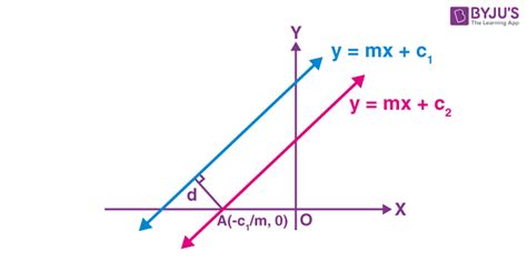 What is Distance Formula | Distance Between Two Points Formula