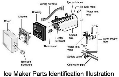 Whirlpool Refrigerator Ice Maker Schematic