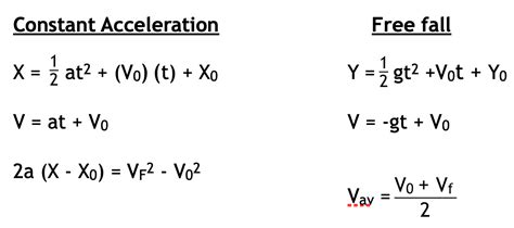 Solved I am in basics physics (non-calculus based) and | Chegg.com