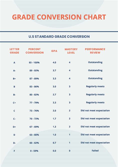 5.0 grade scale conversion chart Units of capacity and volume ...