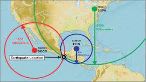 Seismic Waves Determining Epicenter | IASPOINT